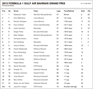 Illustration for article titled Sebastian Vettel Doesn't Need Team Orders To Win Bahrain Grand Prix